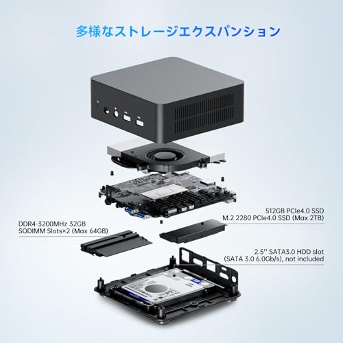 Amazon.co.jp限定】GD90 ミニpc 第 12 世代プロセッサ Intel Core i9